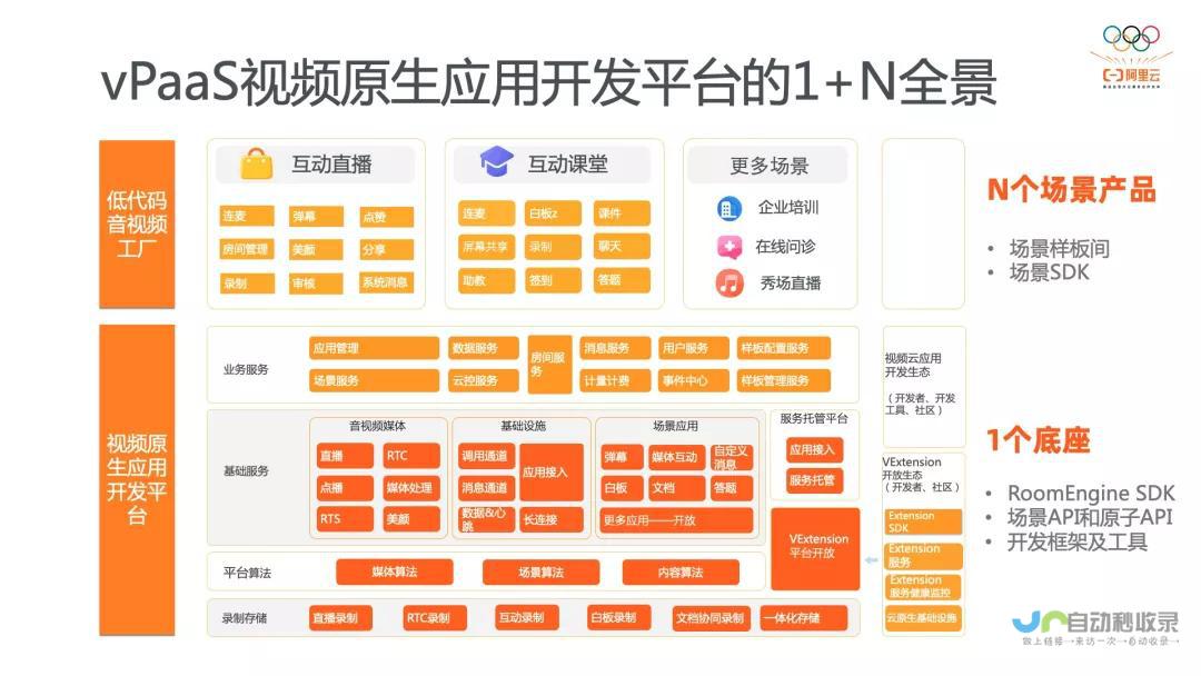 视频应用开发全攻略
